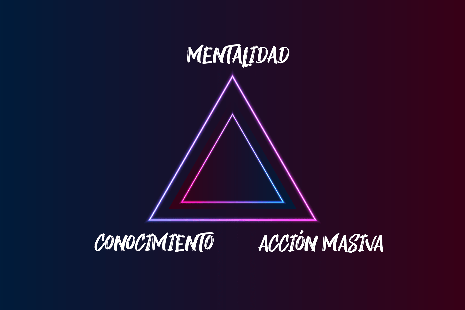 El Triángulo de la Prosperidad